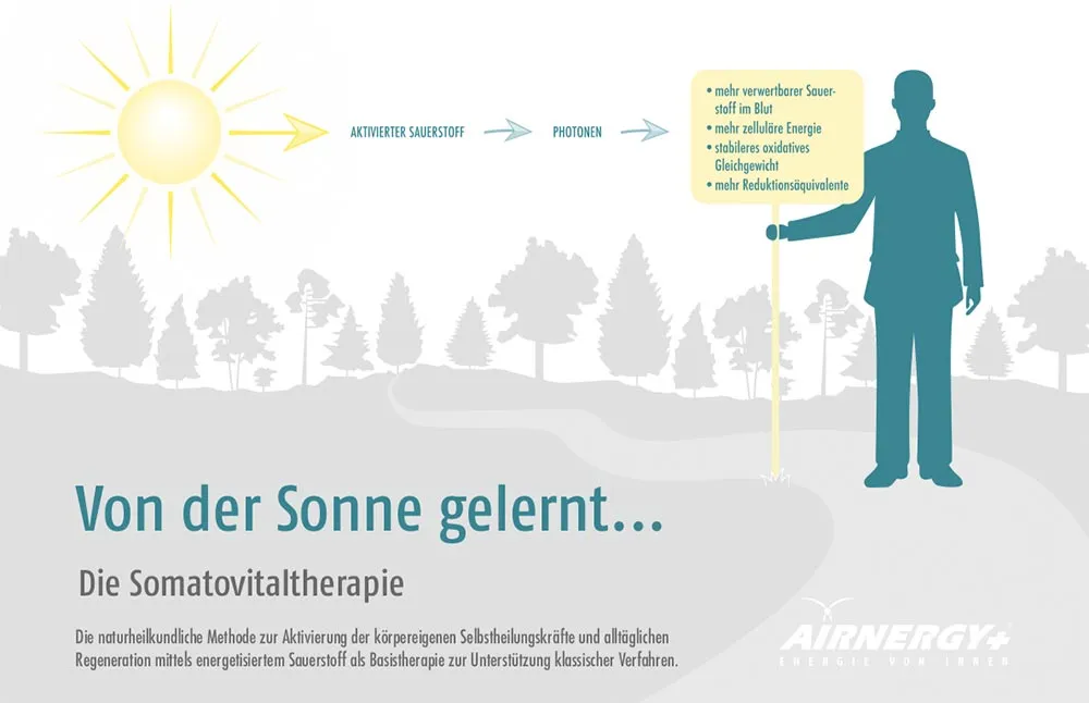 Airnergy bei Coolini Hannover