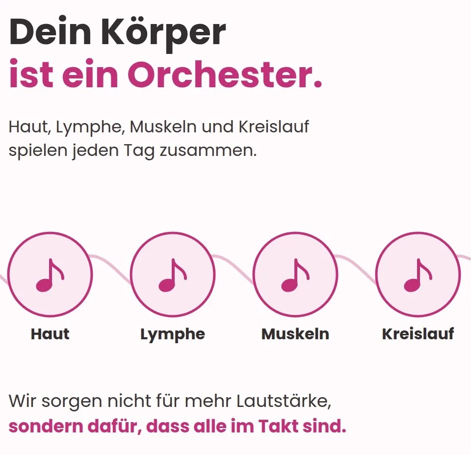 Dein Körper ist ein Orchester: Haut, Lymphe, Muskeln und Kreislauf spielen zusammen